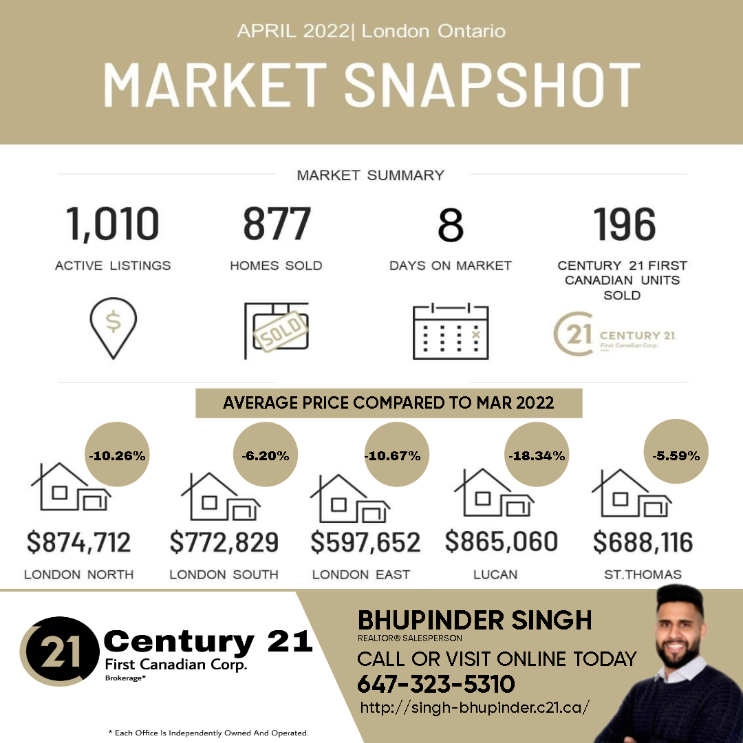 London Ontario Market Update April 2022